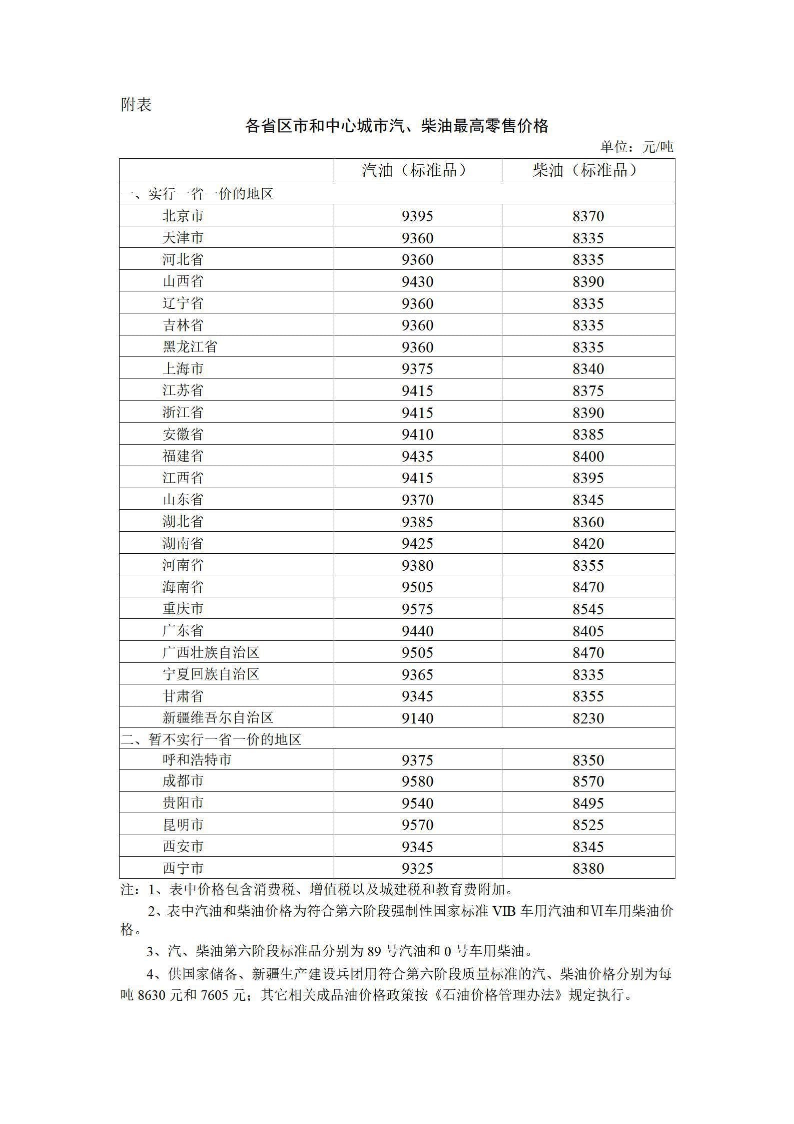乌鲁木齐油价最新调整：92号汽油7.83元/升，预计下调0.21-0.25元/升