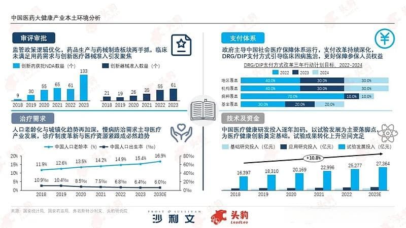 重磅发布！《2024年中国医疗大健康产业发展白皮书》
