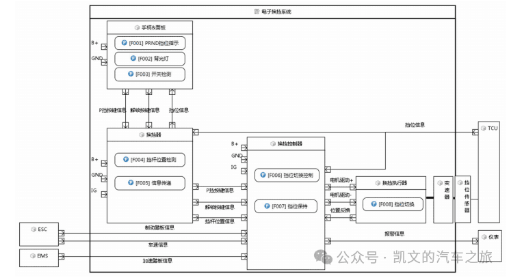 【功能安全】相关项定义item definition