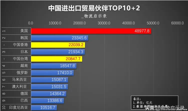 2024年中国外贸成绩单：进出口总额43.85万亿元，顺差超7万亿元