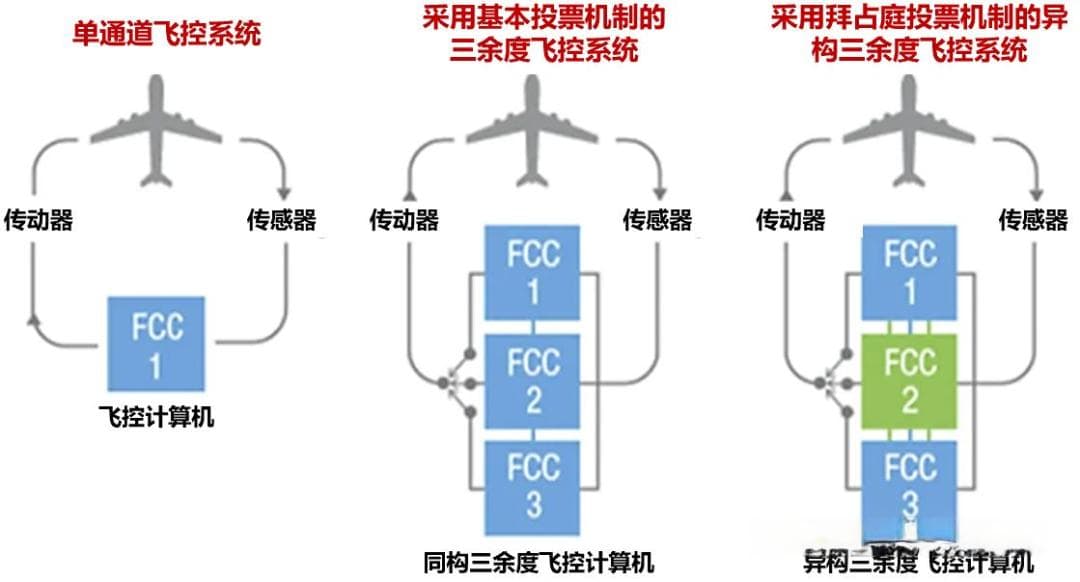 低空经济中的飞控系统