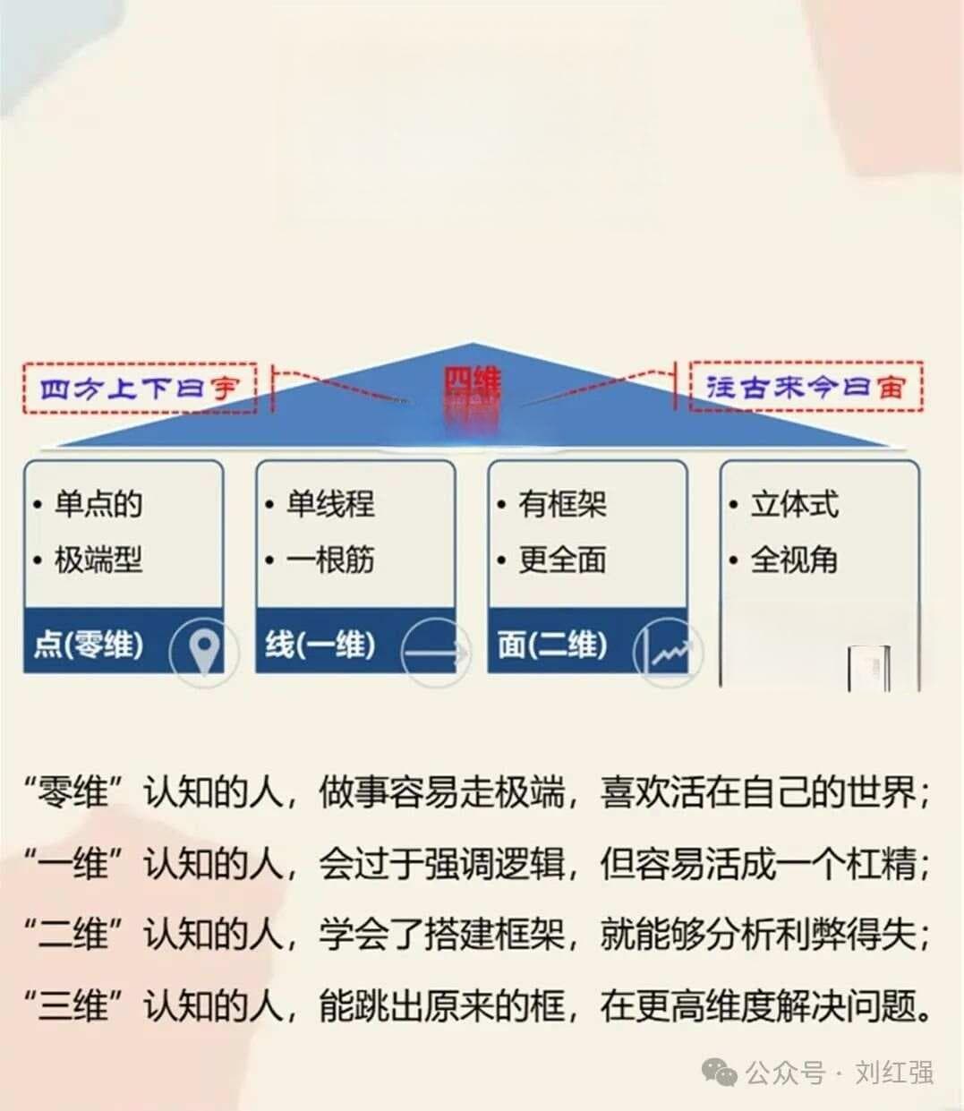 升维思考与降维打击：实现跨越性成长的关键思维