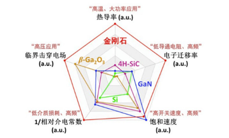 钻石：终极半导体与散热革命，开启AI与高科技新时代的钥匙