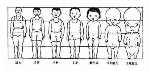 儿童生长发育监测重要性与意义