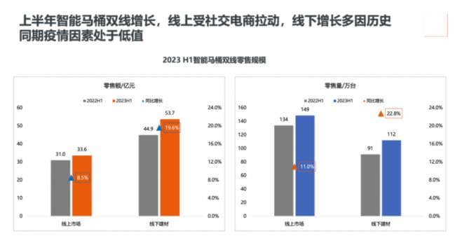 中国智能马桶市场现况及增长机遇