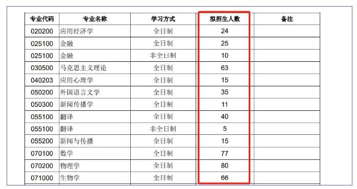 考不上研究生，绝大多数是踩了择校的坑！