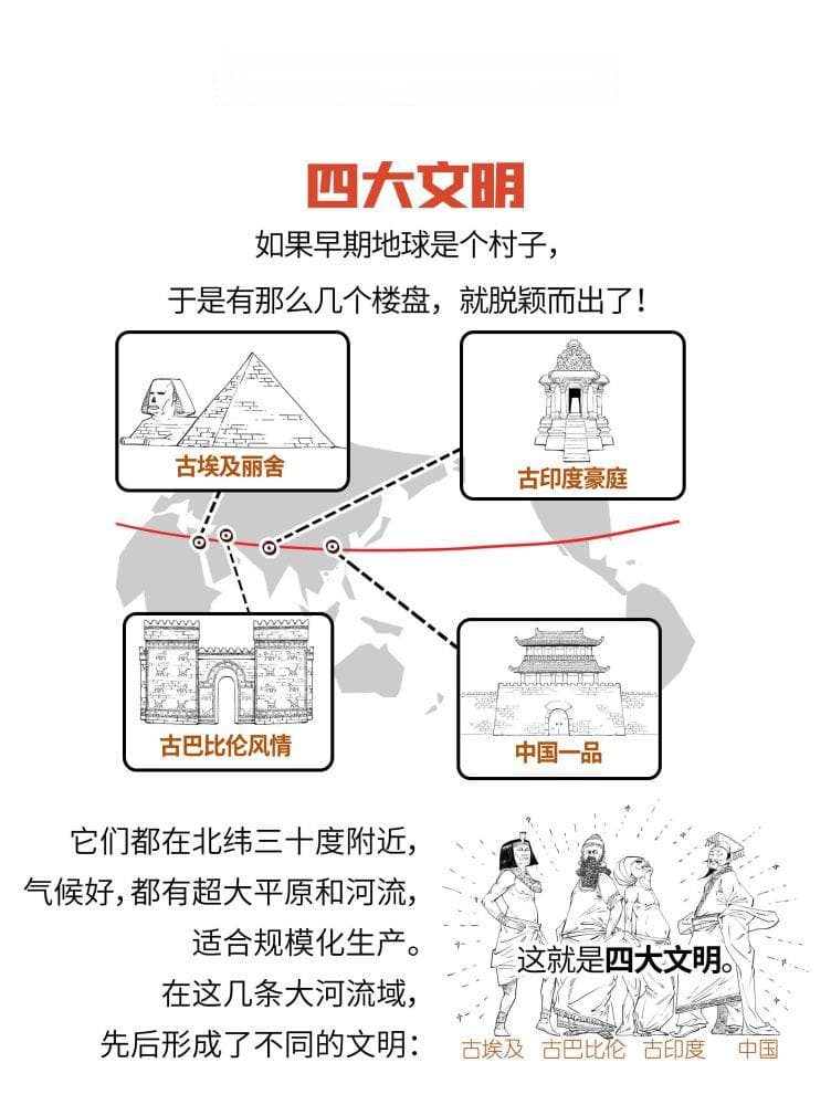 四大文明古国