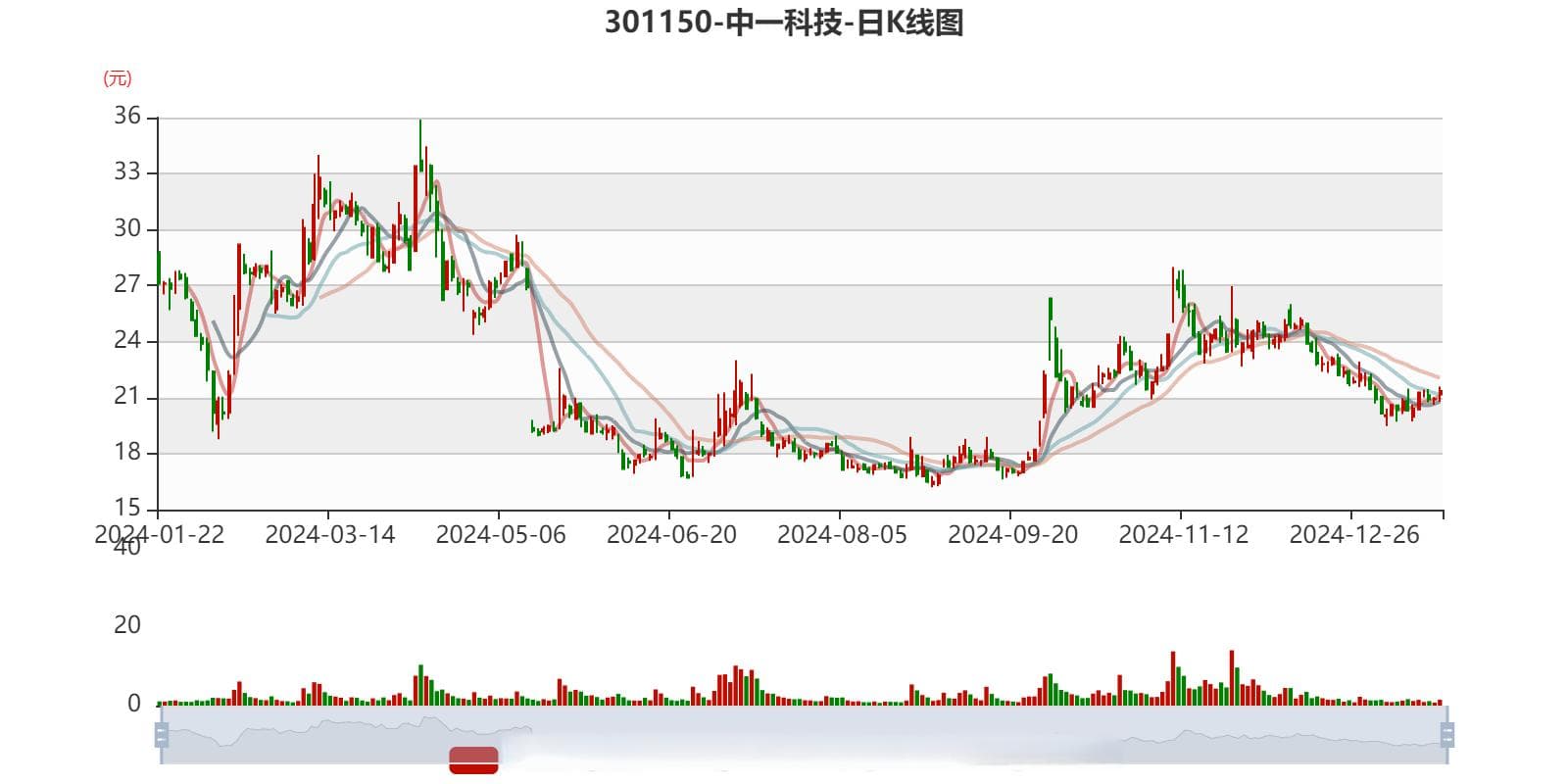 中一科技：预计2024年亏损7200万元-9800万元