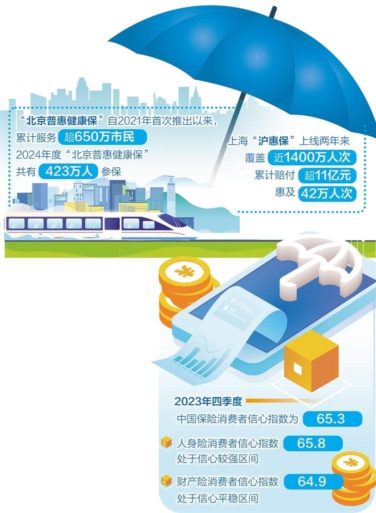 健康保险参保人数创新高，多层次医疗保障体系加速构建