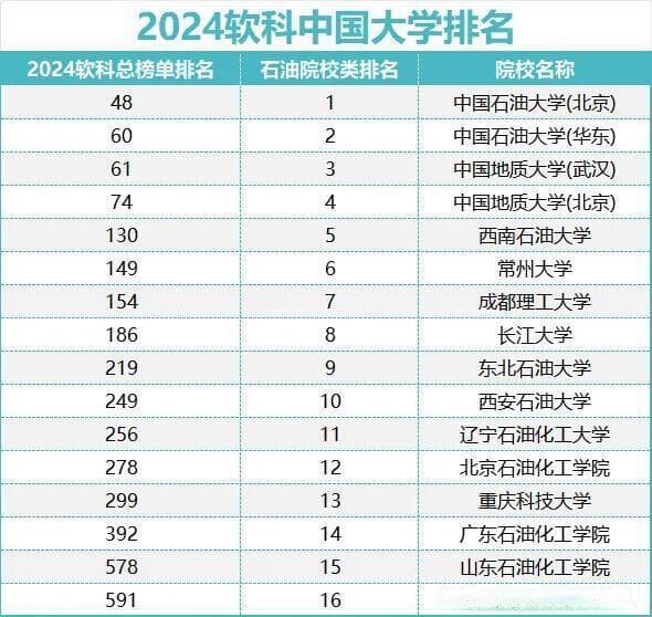西安石油大学怎么样？好不好？石油类院校前十，天然优势充足！