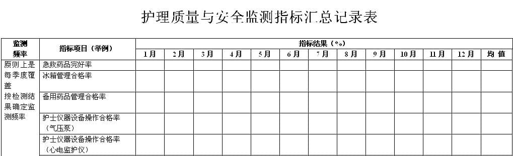 临床护理质量查检表的设计和应用指南