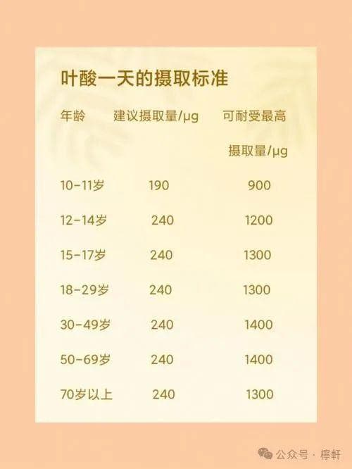 水溶性维生素小知识