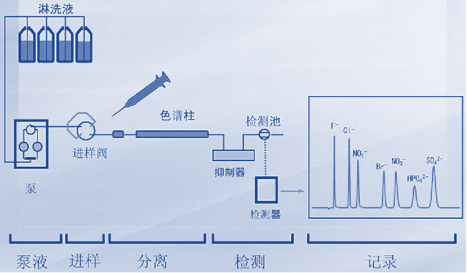 什么是离子色谱仪？