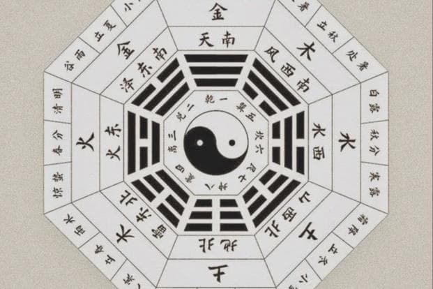 八字相生相克查询：八字命理学入门指南