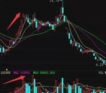 中国股市：庄家想在低位吸筹，散户不肯交出筹码怎么办！