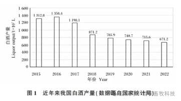 白酒糟通过生物发酵后的饲料及其在猪和鸡生产中的应用效果研究