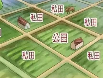 探究均田制如何有效抑制土地兼并