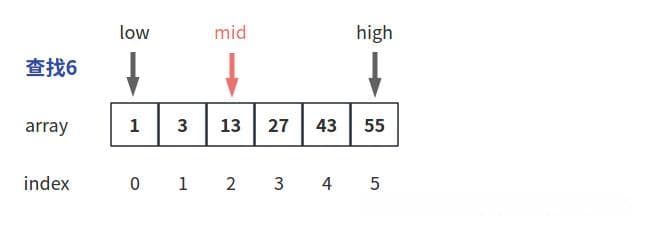 二分查找进阶：查找不存在的元素（图解）
