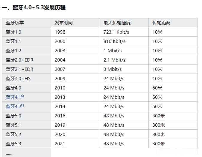 蓝牙4.0、4.2、5.0、5.1、5.2、5.3速度分别是多少