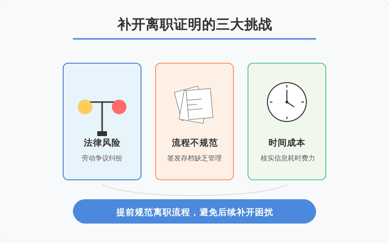 离职证明补开：HR如何应对员工的补开请求？