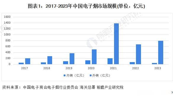 中国电子烟市场深度分析：从销售结构到未来趋势