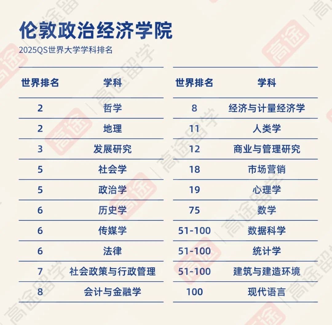 QS英国百强名校王牌专业汇总 选校必看