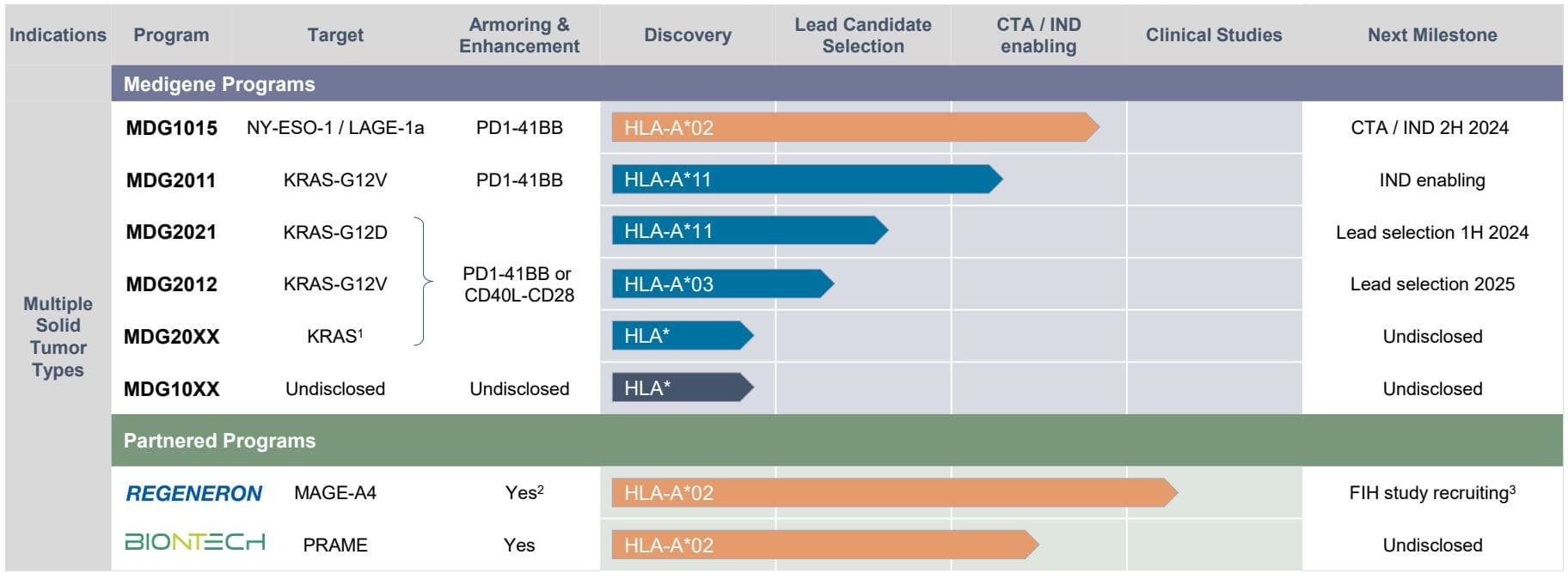 2024 ESMO，精选TCR-T细胞疗法重要更新