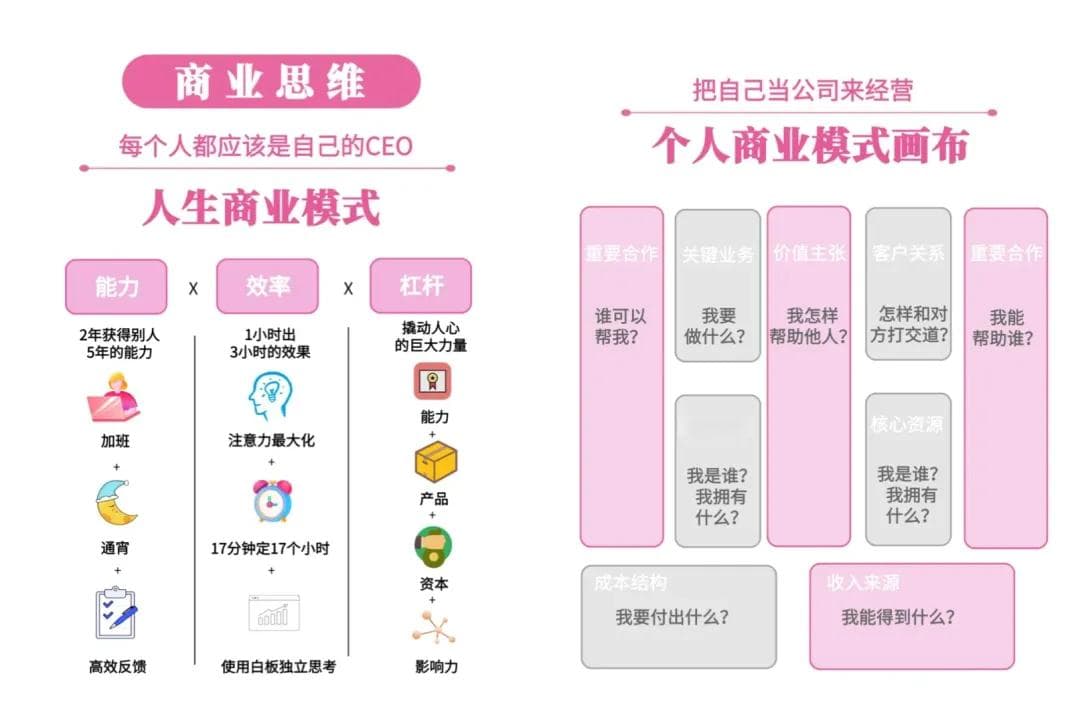 人生提质增速的十大成长型思维