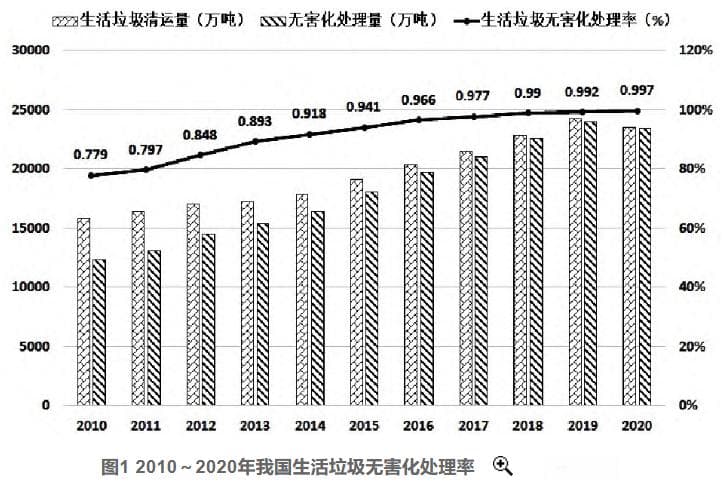 浅析我国垃圾焚烧发电行业发展趋势