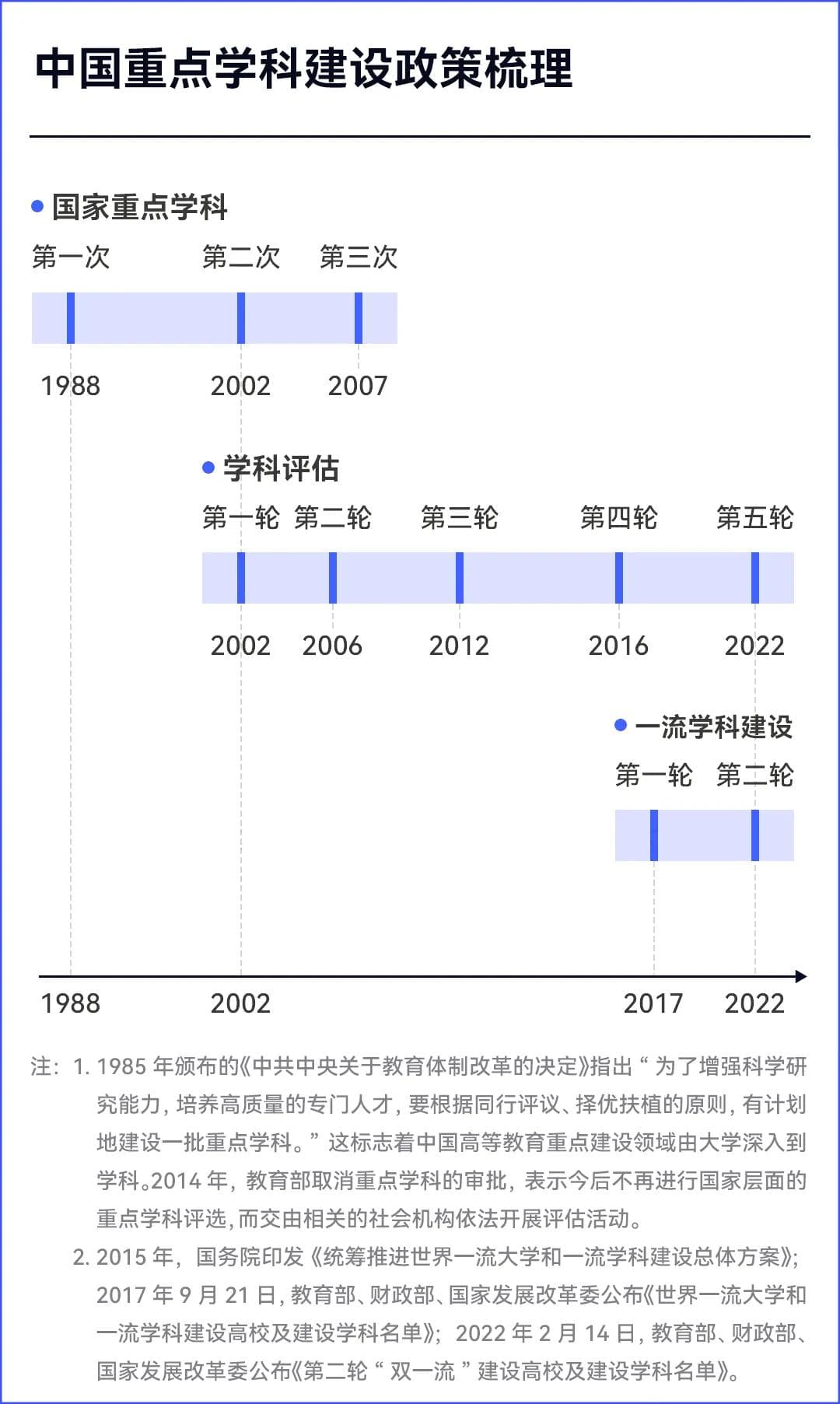 “双一流”扩容已成定局！哪些重点学科或迎新机遇？
