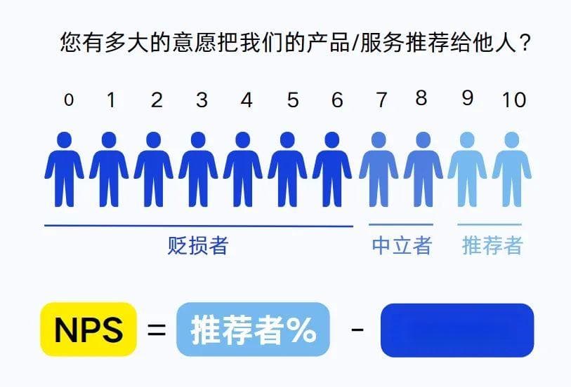 三大关键！激活企业 NPS 真正价值