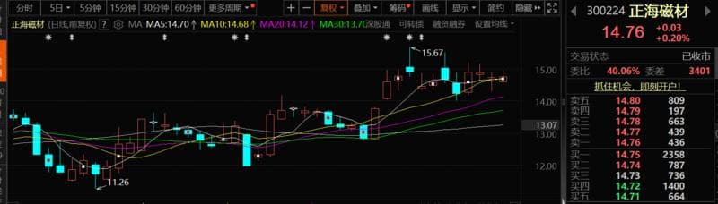 正海磁材：产品可高度匹配人形机器人用空心杯电机等核心部件 2024年净利同比预降