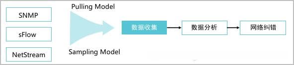 Telemetry网络监控技术详解