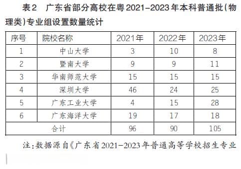高考综合改革背景下普通高校本科招生“院校专业组”模式设计初探