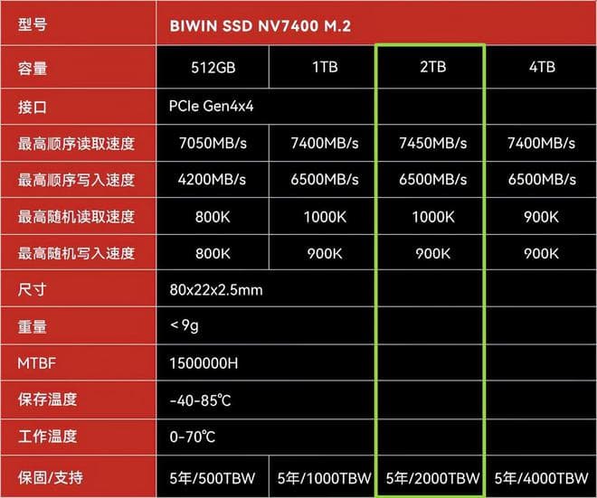 SSD容量大还是小？固态硬盘选购攻略揭秘