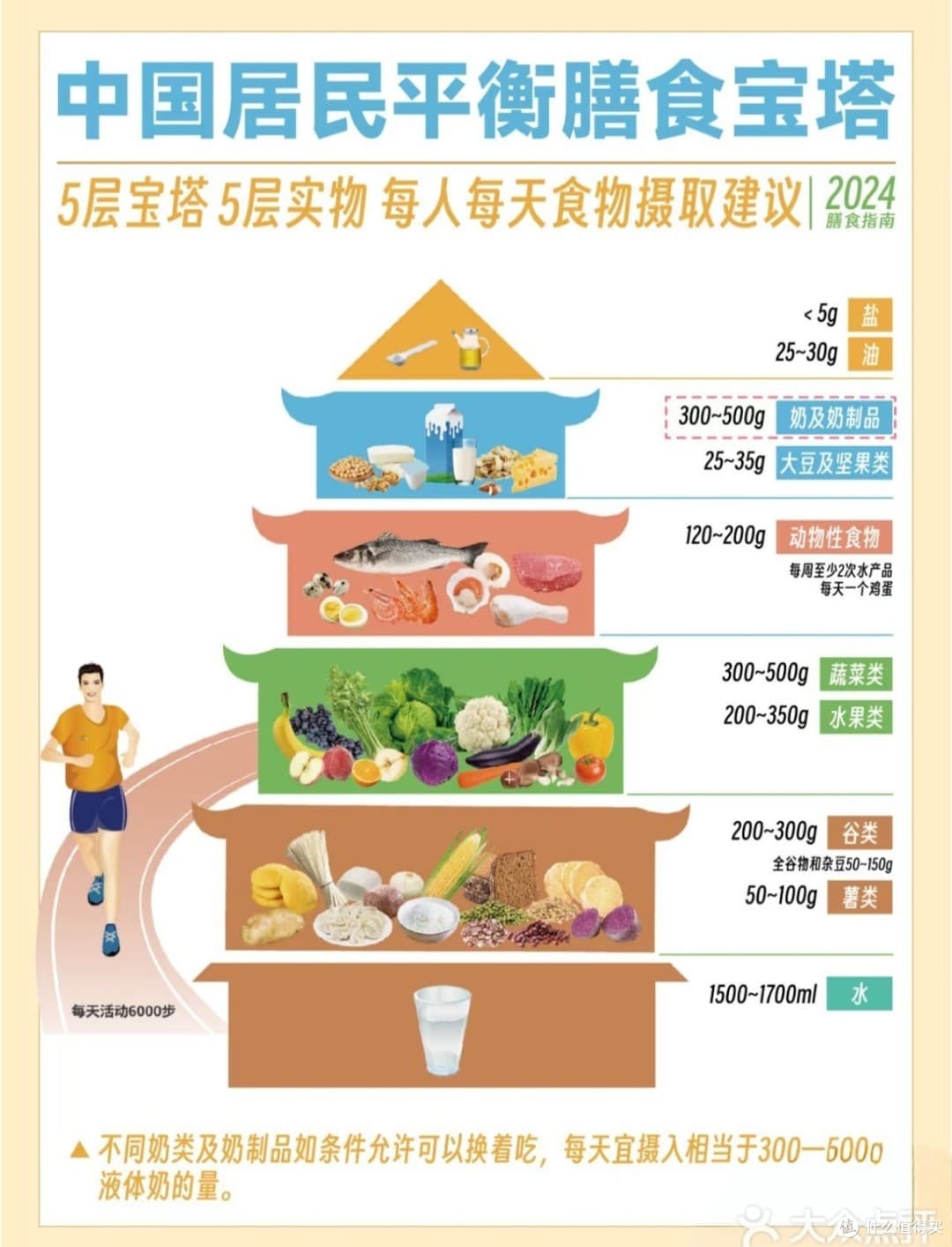 国家指南下的健康体重管理：科学蜕变之路