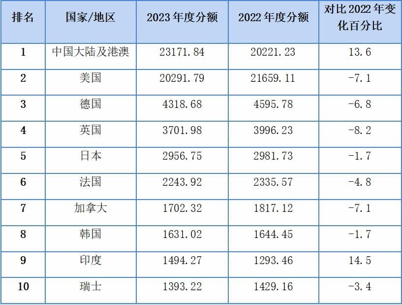中国和美国科技创新能力，到底差距有多大？