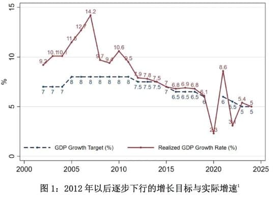 黄益平：化解经济下行压力的三大政策着力点