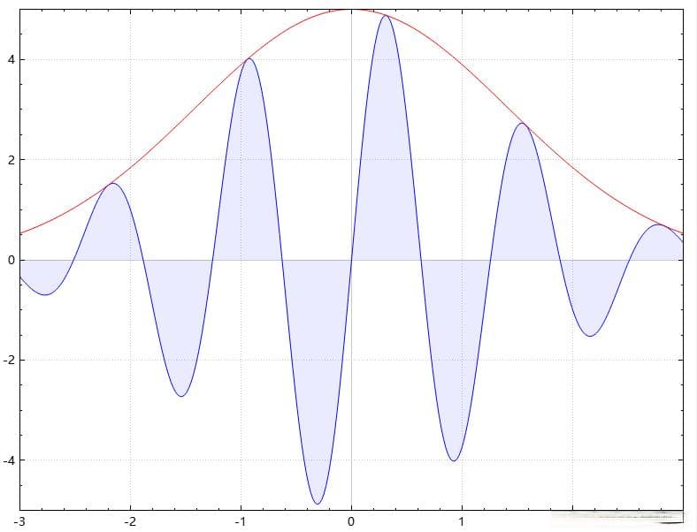 Qt绘图库对比：QWT vs QCustomPlot