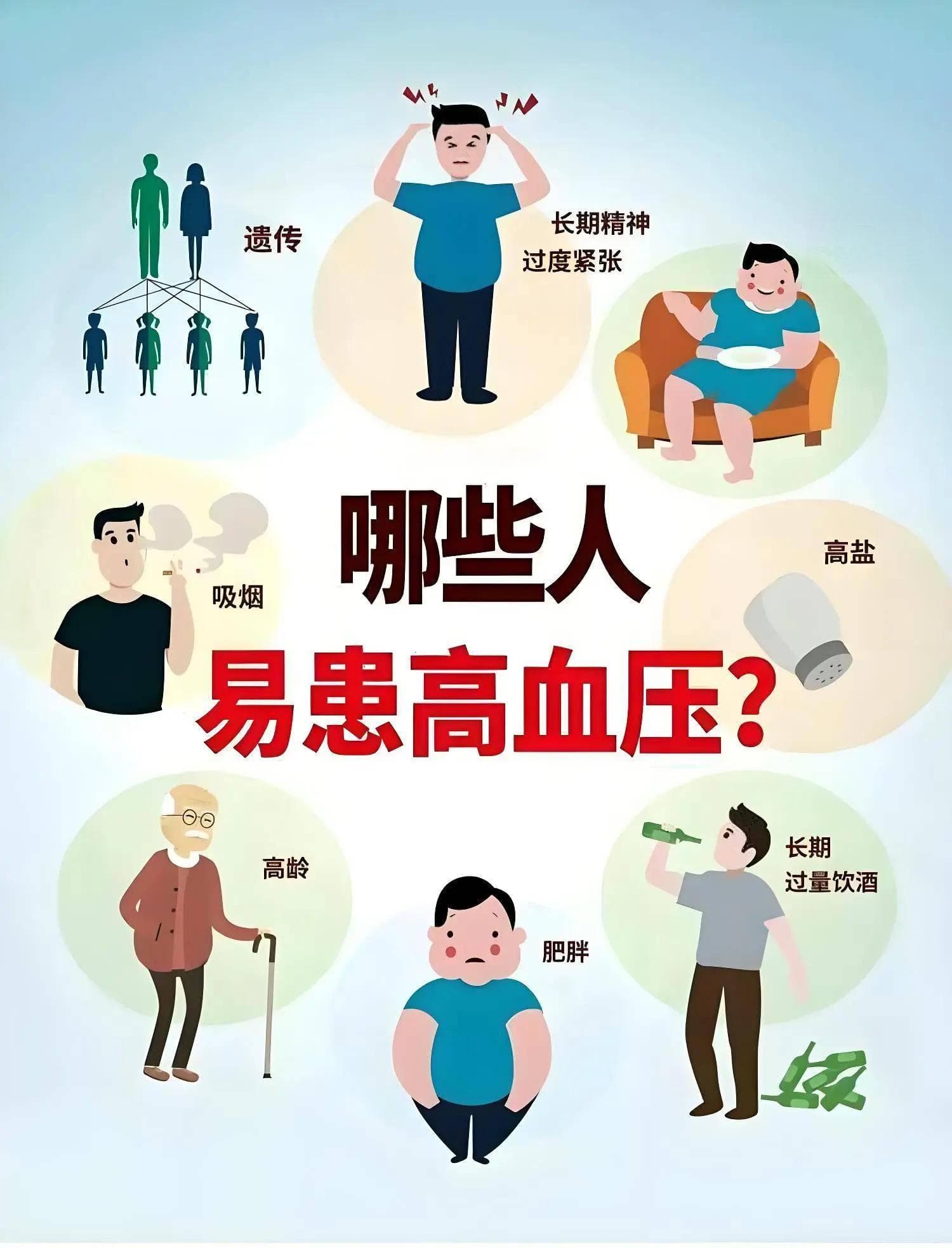 高血压是怎么形成的？降压药的原理是什么？QK纤溶酶对高血压的作用