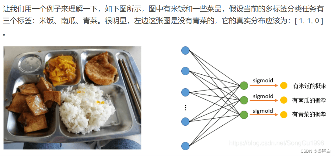 关于二分类，多分类，及多标签分类的损失函数详解及Pytorch实现