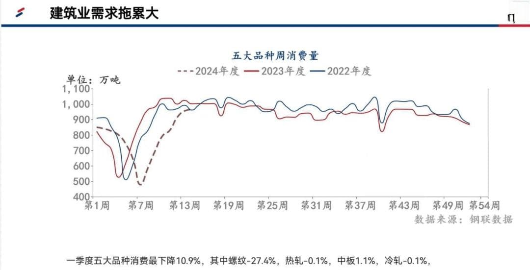 金属期货市场现"劈叉"行情：金银铜下跌，其他品种上涨