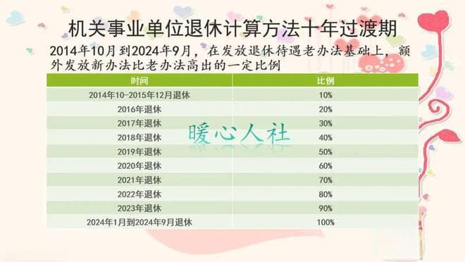 事业单位退休新政：五档六档养老金差772元