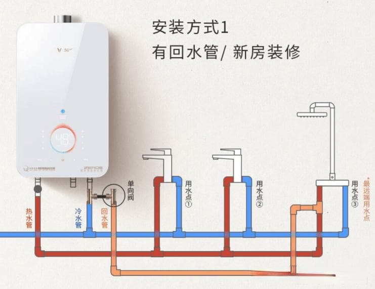 三管零冷水热水器和两管零冷水热水器区别，哪个更适合？