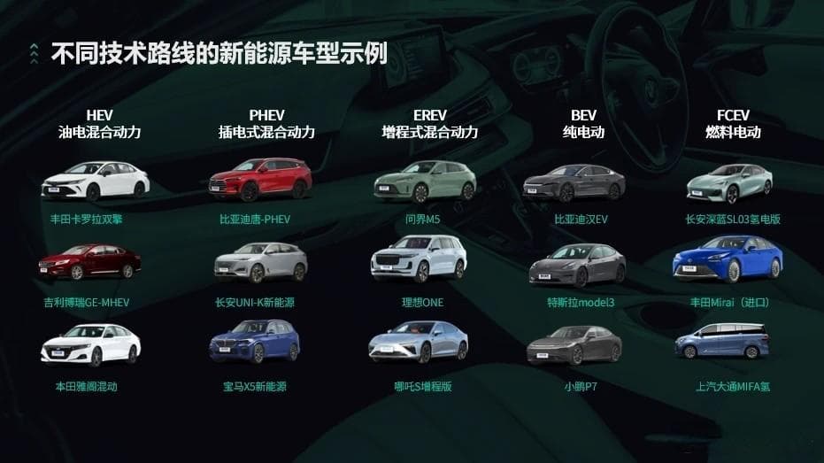 新能源混动、增程、纯电大比拼：谁更适合城市通勤？