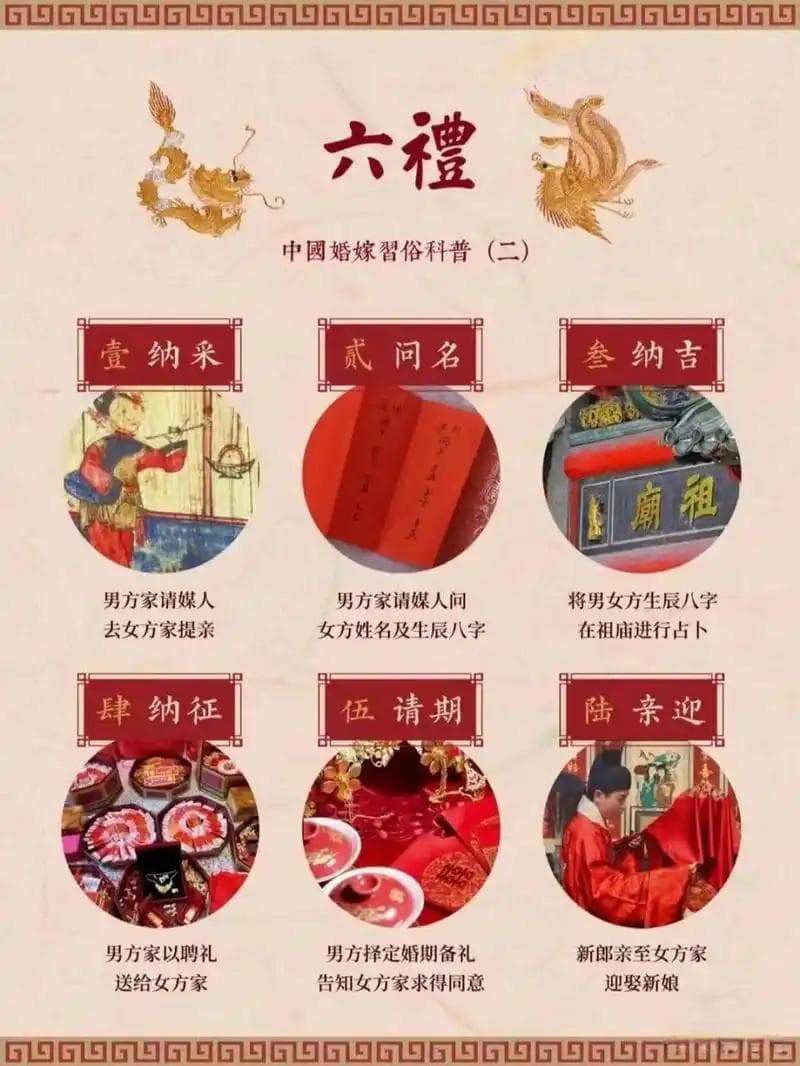 我国婚姻习俗的历史演变