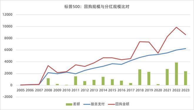 从美股企业回购经验，探寻中国回购投资新思路