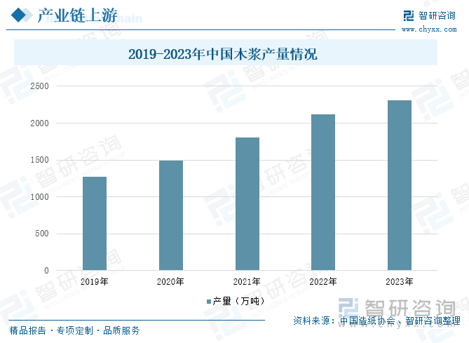 中国特种纸行业深度分析：产业链结构、发展历程及未来趋势