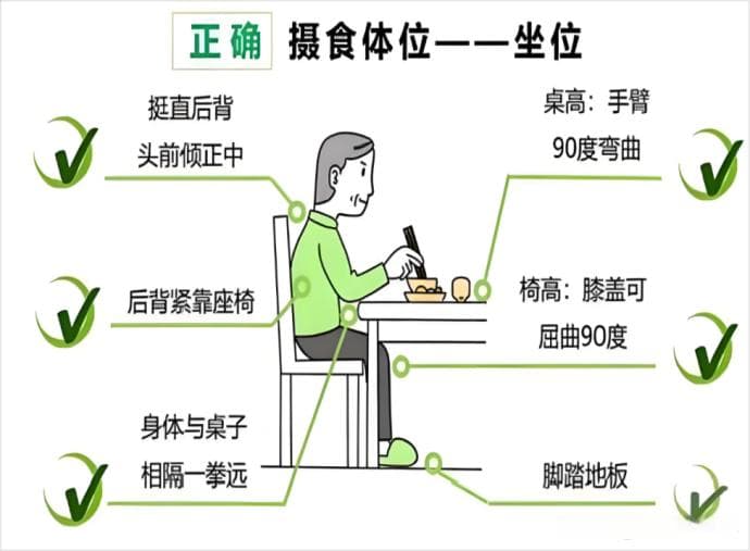 告别难“咽”之隐——聊聊吞咽障碍那些事