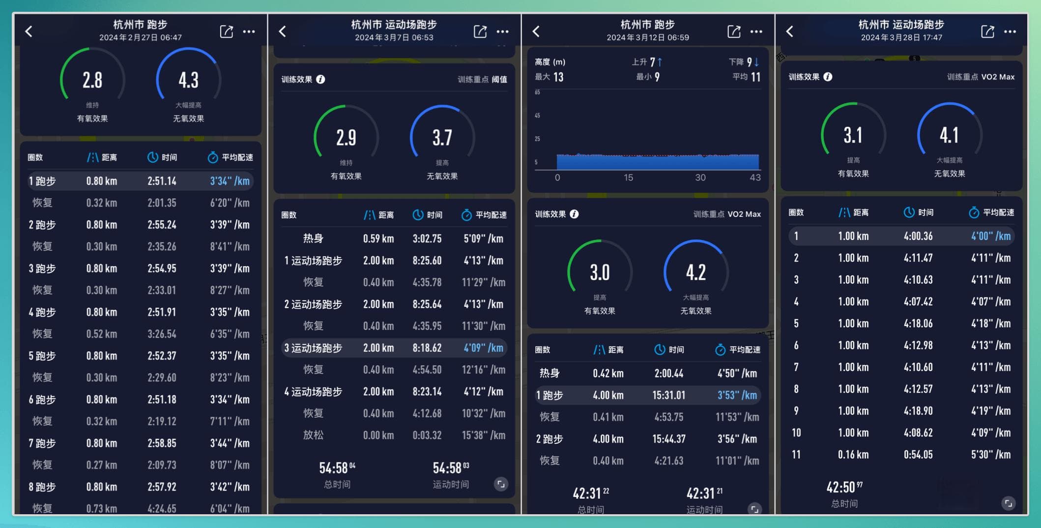 从132到130：一位跑者的年度突破之路